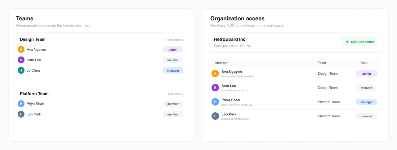 RetroBoard teams list beside the organization access panel with SSO status and member roles